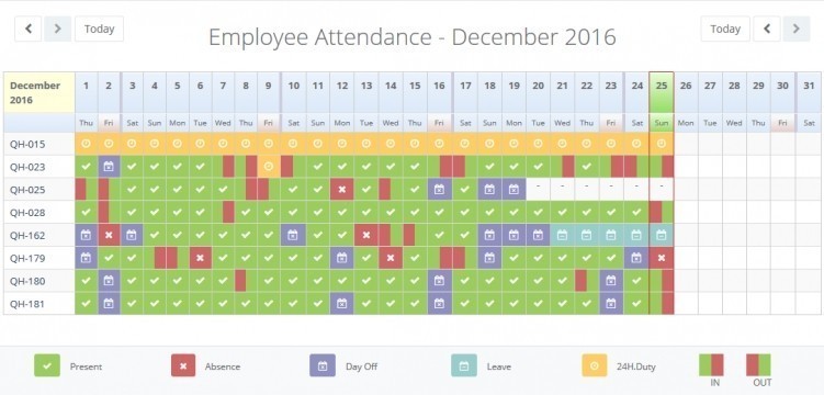 employee attendance