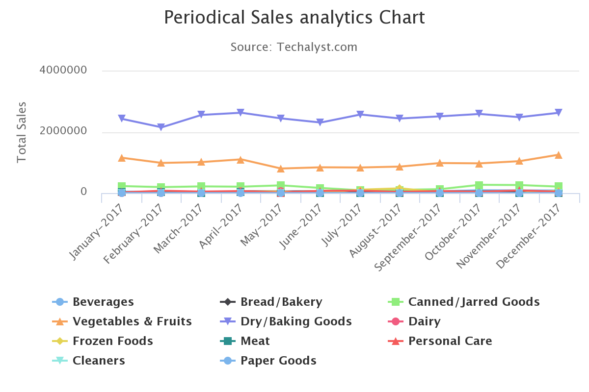 Paper Js Charts