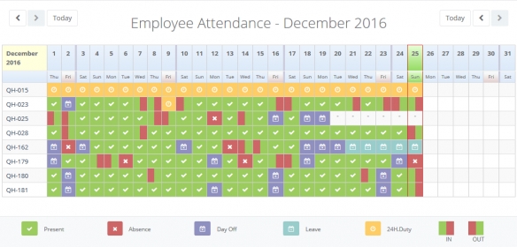 laravel employee attendance sheet using mysql pivoting function
