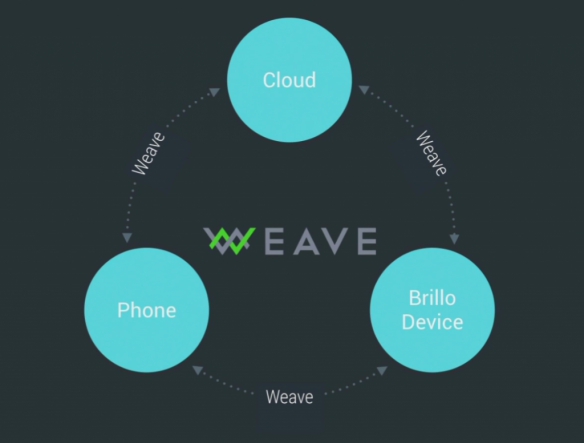 Google Project Brillo for the Internet of Things