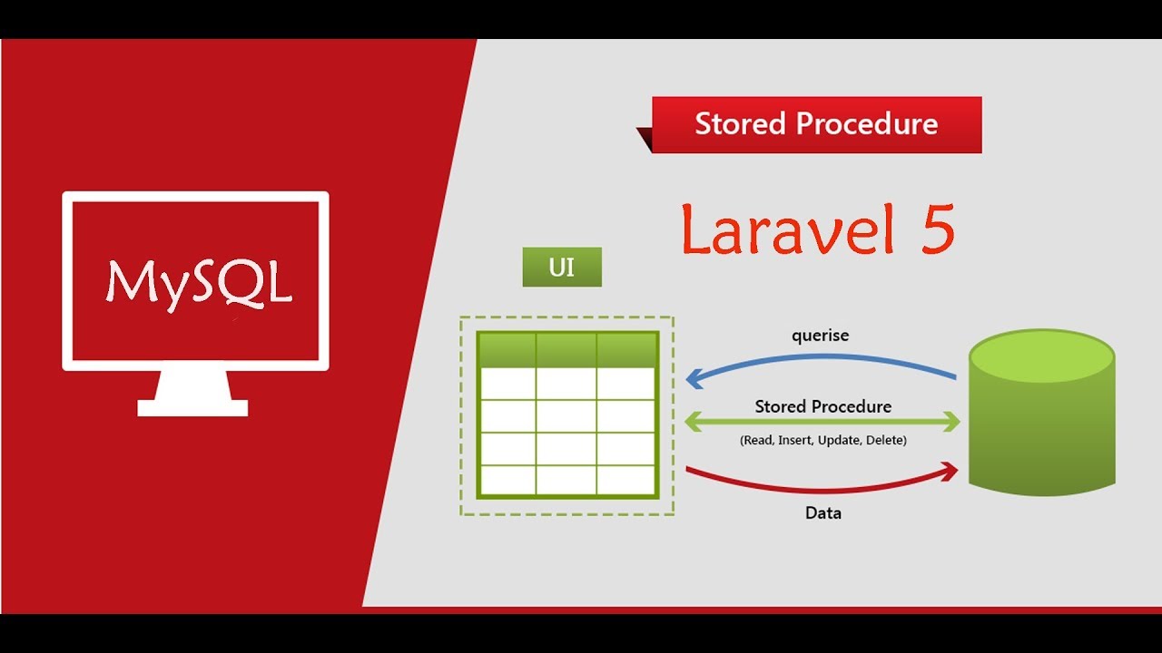 Laravel call Database Stored Procedure with Eloquent ORM, Query Builder | MySQL 