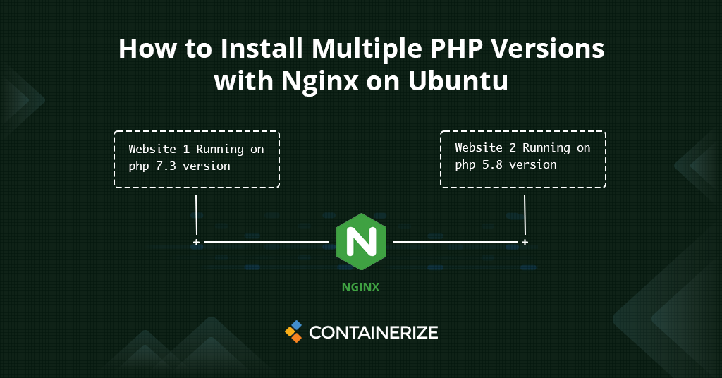 Run Multiple PHP Version with Composer Command line, Laravel with Nginx on DigitalOcean Droplet