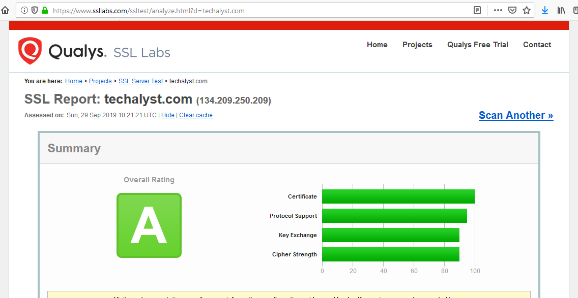 Test Let's Encrypt SSL Certificate on Digital Ocean for Laravel