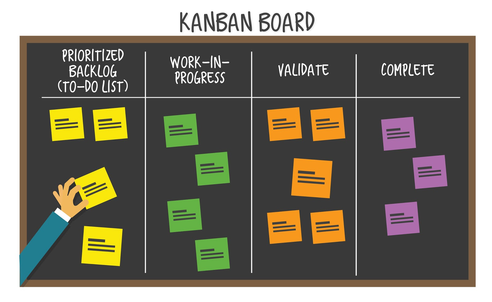 Laravel Kanban Board based on Vue.js | Visualize your workflow, optimize your progress and deliver faster