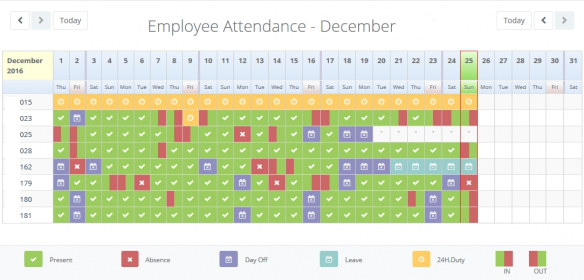 Laravel Employee Attendance Sheet using MYSQL Pivoting Function
