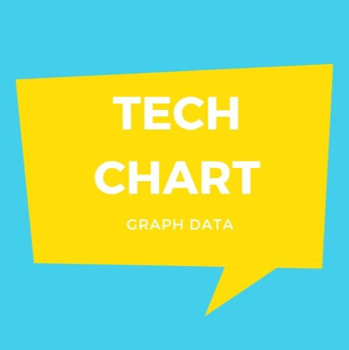 tech chart